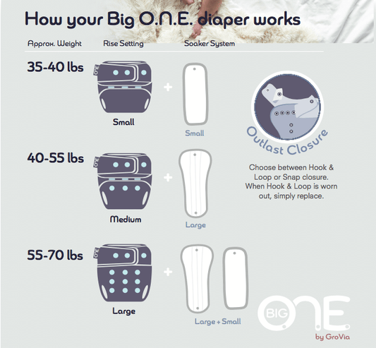 Big O.N.E.