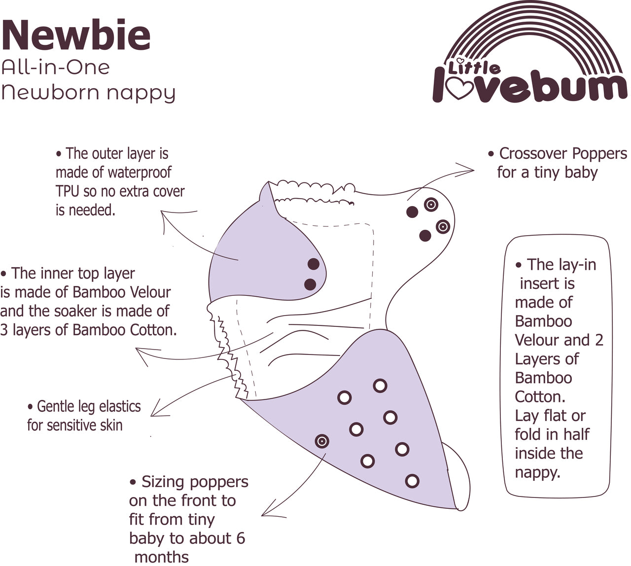 little lovebum newbie reusable nappy